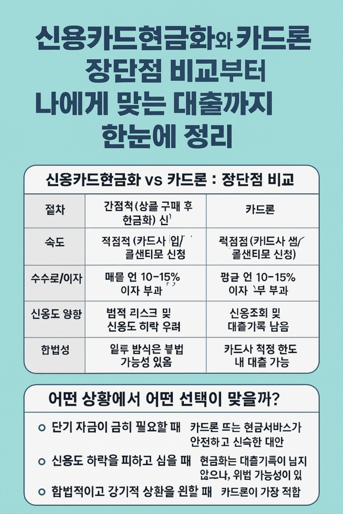 카드깡업체